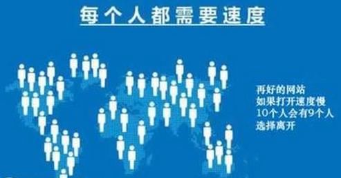 網站打開速度慢