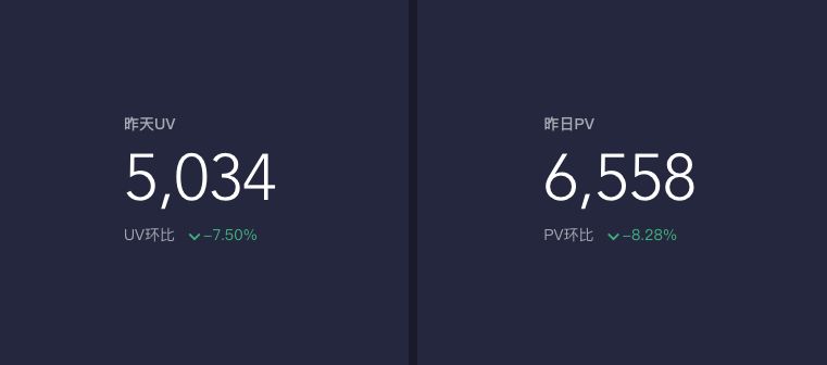 網站統計中的UV是什么意思？