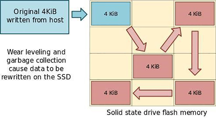 為什么固態硬盤越用越慢？